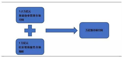 物業(yè)管理行業(yè) 現(xiàn)狀解析、未來趨勢與標桿企業(yè)分析