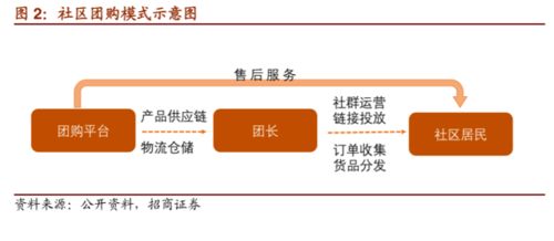 物業管理服務的模塊化創新 構建高效、靈活、可定制的現代服務新體系